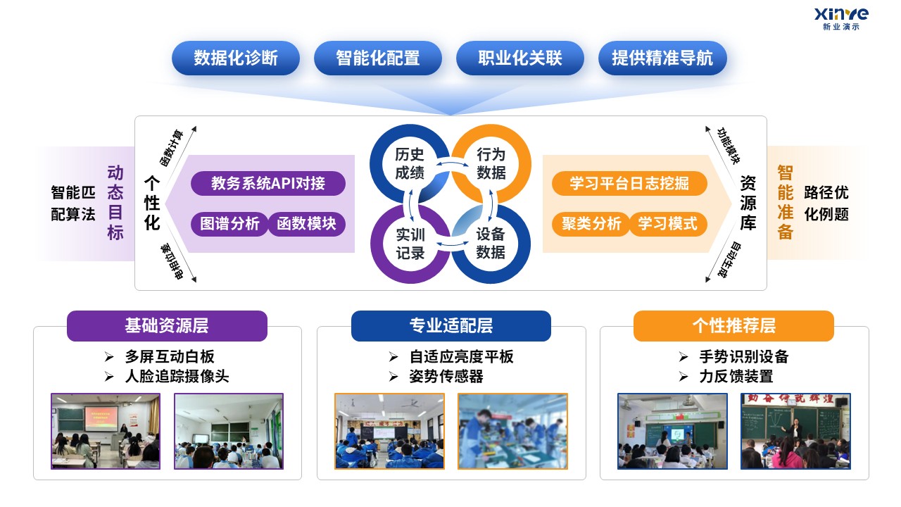 90-2 教学实施报告（中职数学-蓝紫黄）第5页预览图