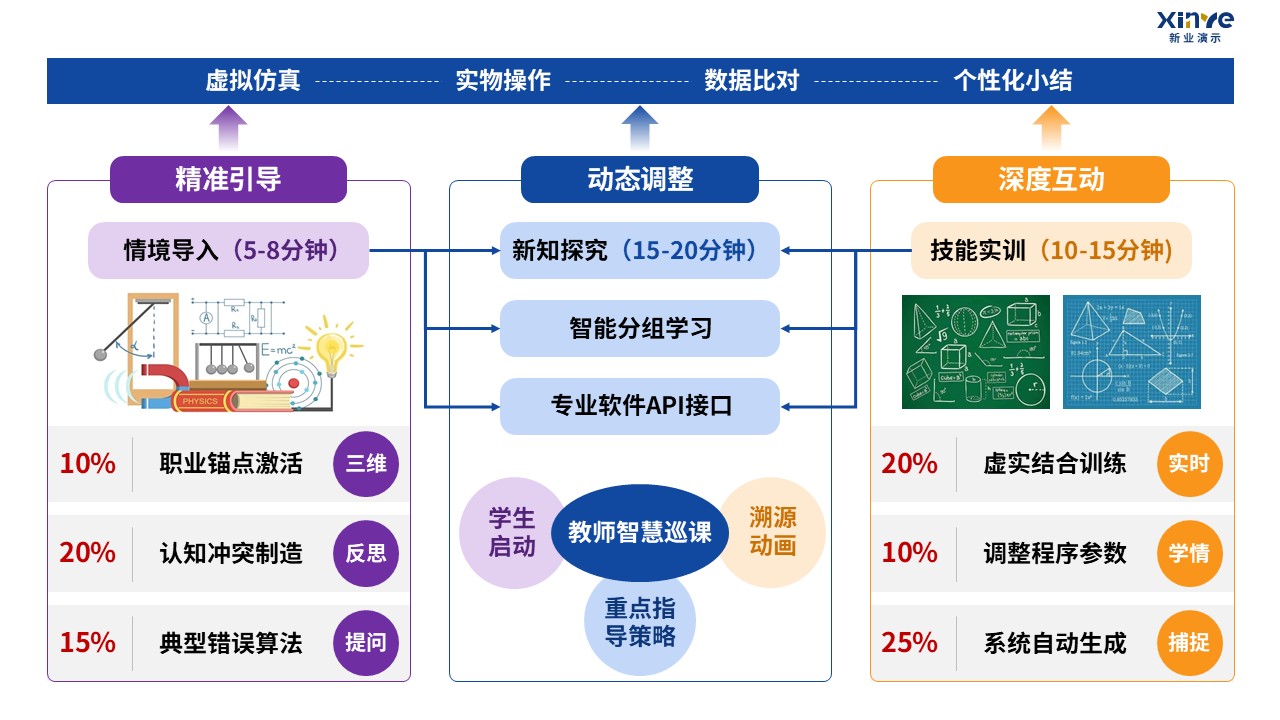 90-2 教学实施报告（中职数学-蓝紫黄）第6页预览图
