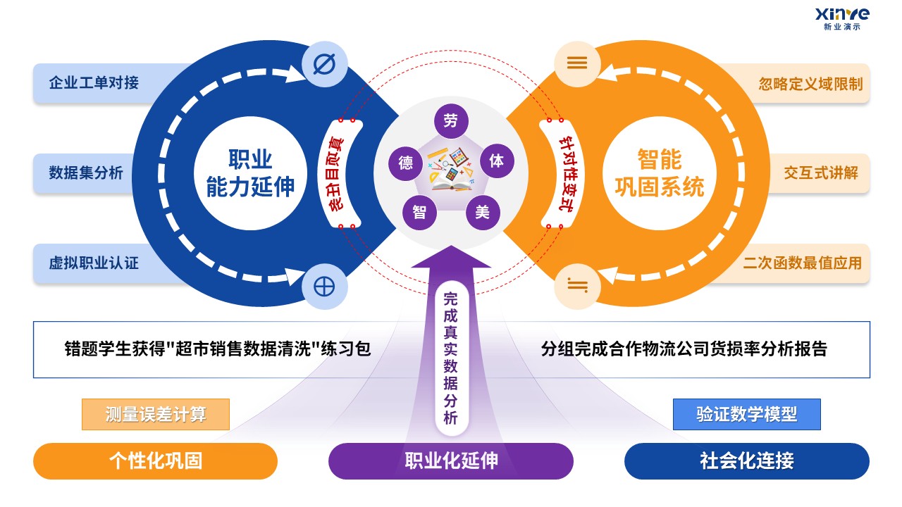 90-2 教学实施报告（中职数学-蓝紫黄）第7页预览图