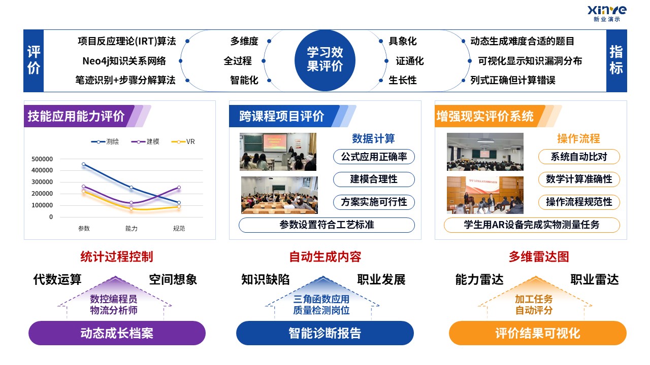 90-2 教学实施报告（中职数学-蓝紫黄）第8页预览图