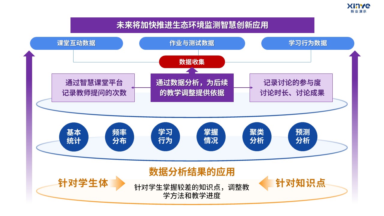 90-2 教学实施报告（中职数学-蓝紫黄）第9页预览图