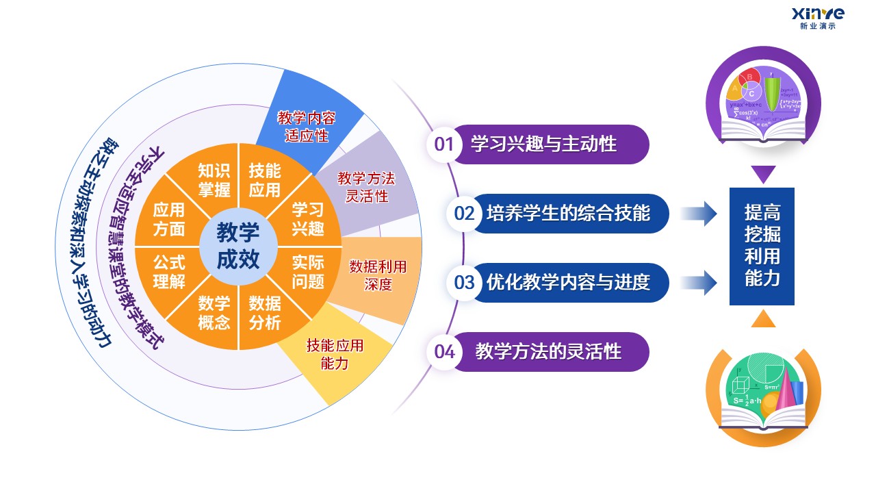 90-2 教学实施报告（中职数学-蓝紫黄）第10页预览图