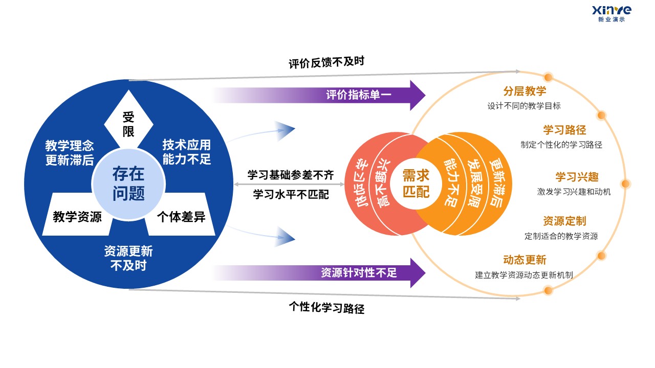 90-2 教学实施报告（中职数学-蓝紫黄）第11页预览图