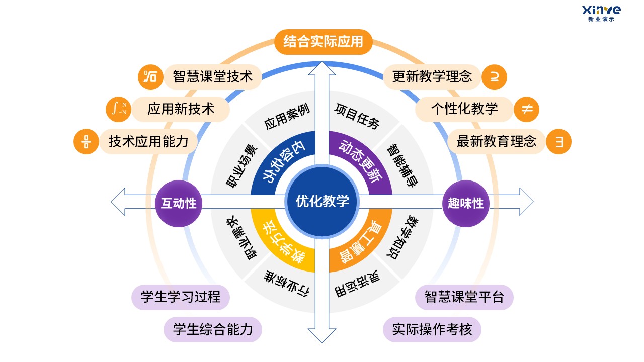 90-2 教学实施报告（中职数学-蓝紫黄）第12页预览图
