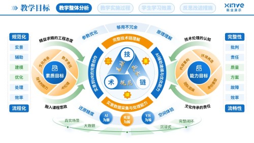 教学实施报告(AI实景搭建-蓝黄绿)