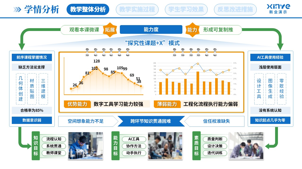 教学实施报告（AI实景搭建-蓝黄绿）第2页预览图