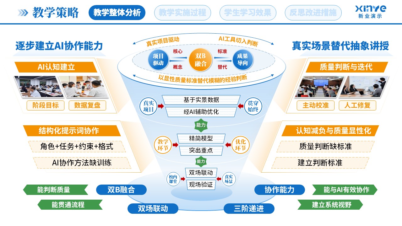 教学实施报告（AI实景搭建-蓝黄绿）第3页预览图