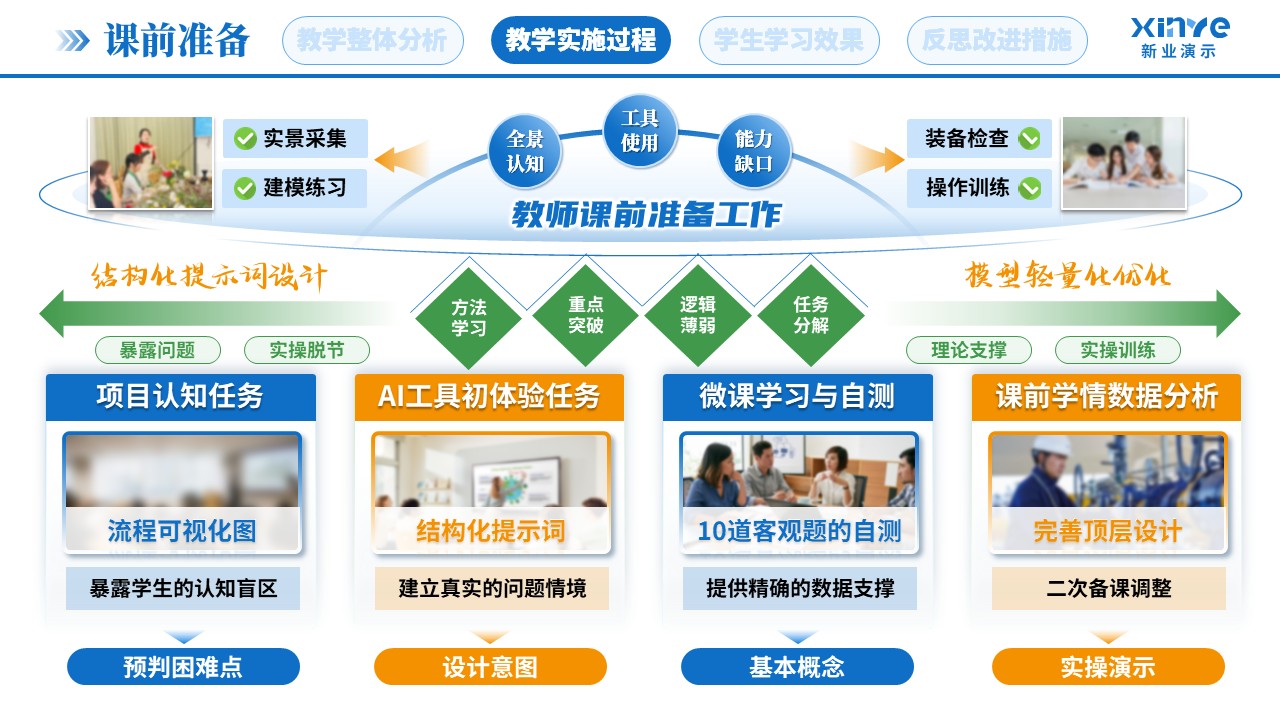 教学实施报告（AI实景搭建-蓝黄绿）第4页预览图