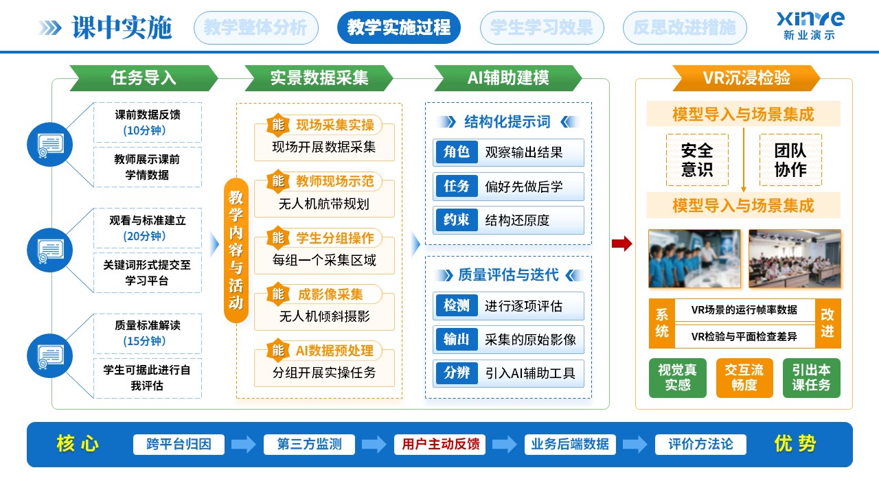 教学实施报告（AI实景搭建-蓝黄绿）第5页预览图