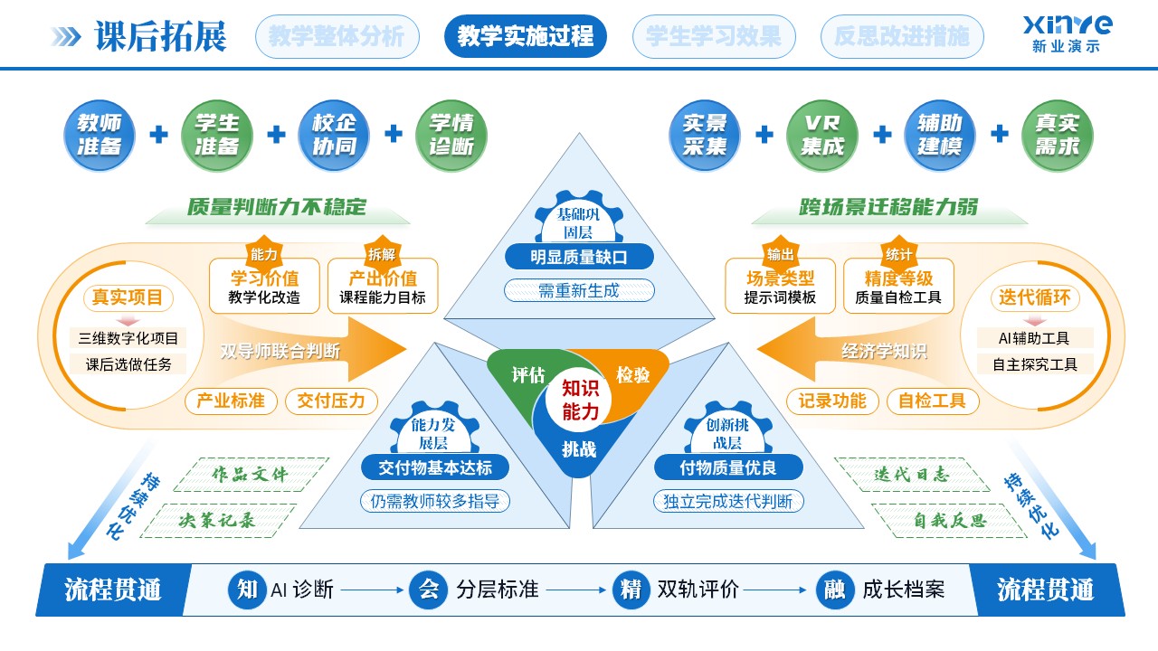 教学实施报告（AI实景搭建-蓝黄绿）第6页预览图