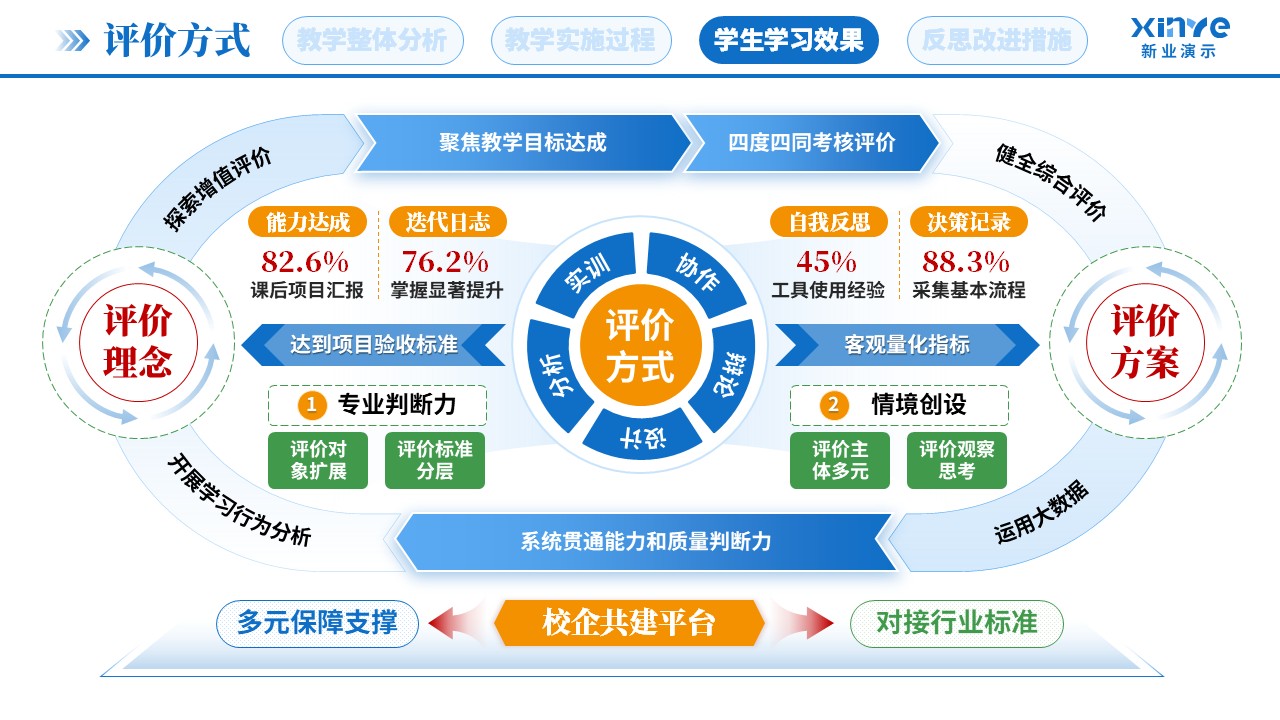 教学实施报告（AI实景搭建-蓝黄绿）第7页预览图