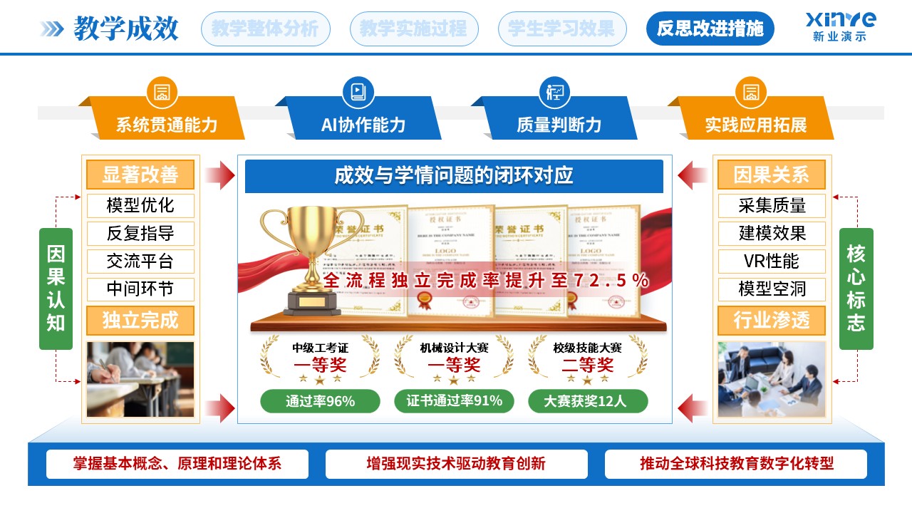 教学实施报告（AI实景搭建-蓝黄绿）第8页预览图