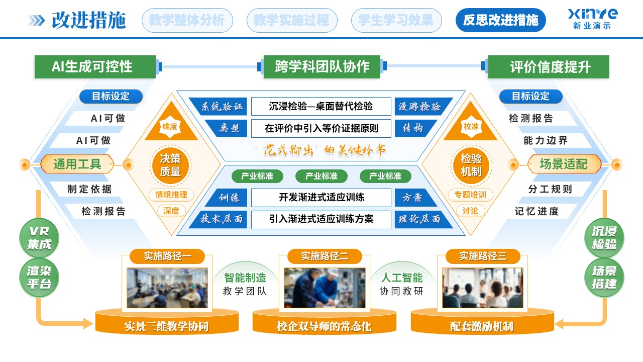教学实施报告（AI实景搭建-蓝黄绿）第10页预览图