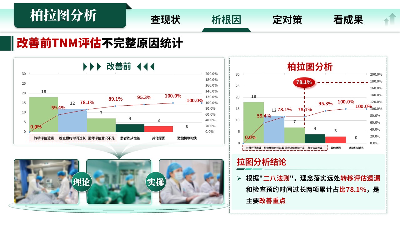 336期-各类质量持续改进-“先分期，后治疗”提高肺癌术前TNM评估率的RPIW改进第7页预览