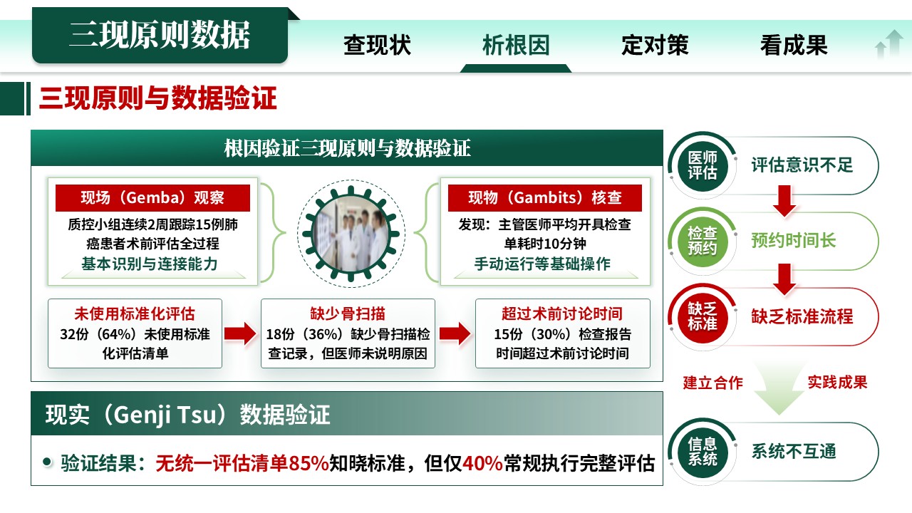 336期-各类质量持续改进-“先分期，后治疗”提高肺癌术前TNM评估率的RPIW改进第9页预览