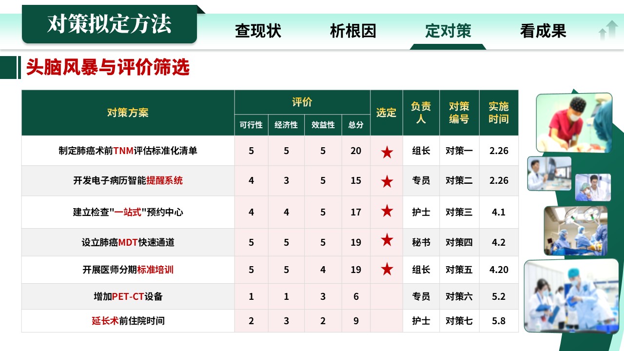 336期-各类质量持续改进-“先分期，后治疗”提高肺癌术前TNM评估率的RPIW改进第11页预览