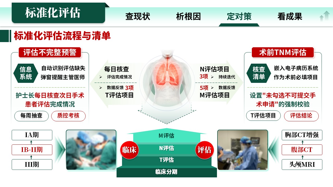 336期-各类质量持续改进-“先分期，后治疗”提高肺癌术前TNM评估率的RPIW改进第12页预览