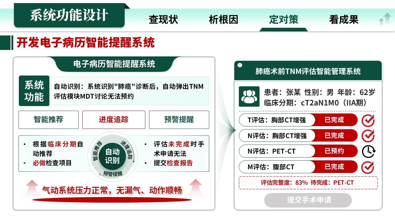 336期-各类质量持续改进-“先分期，后治疗”提高肺癌术前TNM评估率的RPIW改进第13页预览