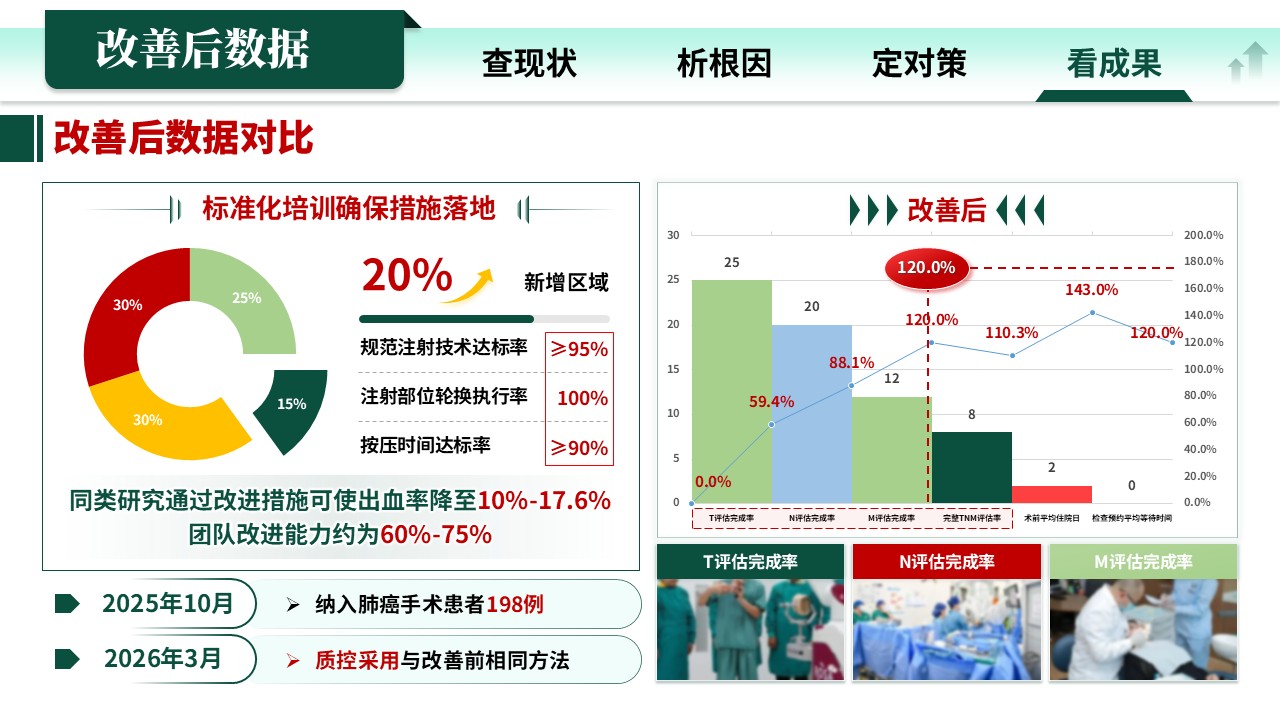 336期-各类质量持续改进-“先分期，后治疗”提高肺癌术前TNM评估率的RPIW改进第15页预览