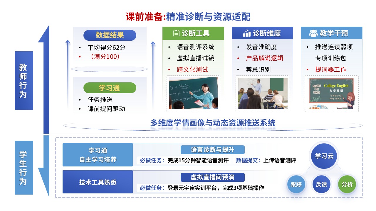 70-2教学实施报告（商务英语-蓝绿）第2页预览图