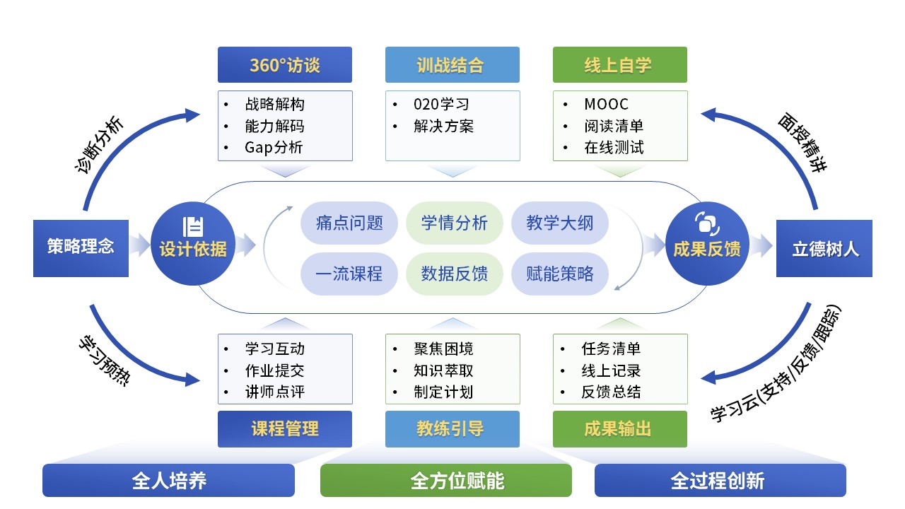 70-2教学实施报告（商务英语-蓝绿）第4页预览图