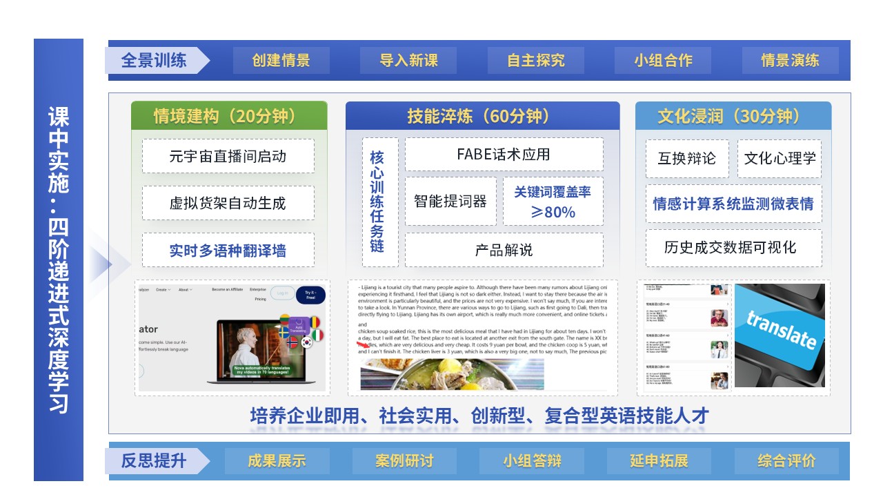 70-2教学实施报告（商务英语-蓝绿）第5页预览图