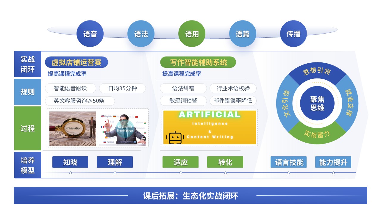 70-2教学实施报告（商务英语-蓝绿）第6页预览图