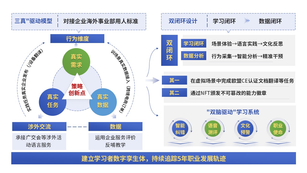 70-2教学实施报告（商务英语-蓝绿）第9页预览图
