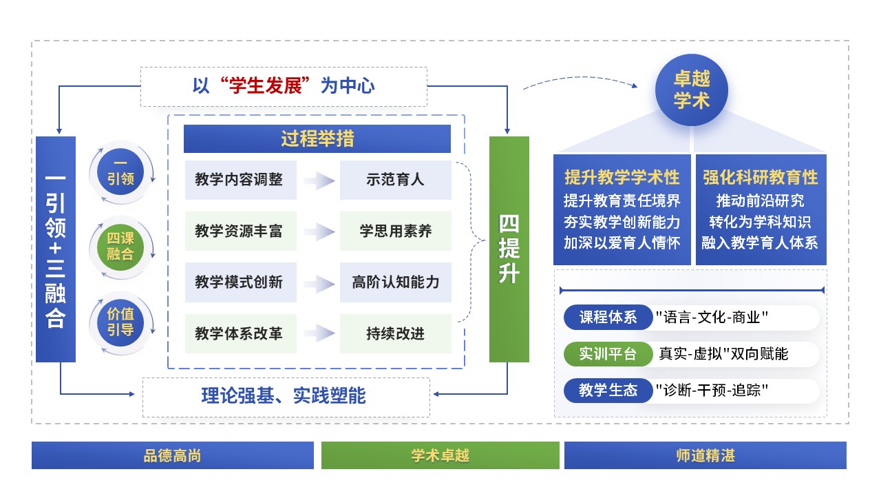 70-2教学实施报告（商务英语-蓝绿）第11页预览图