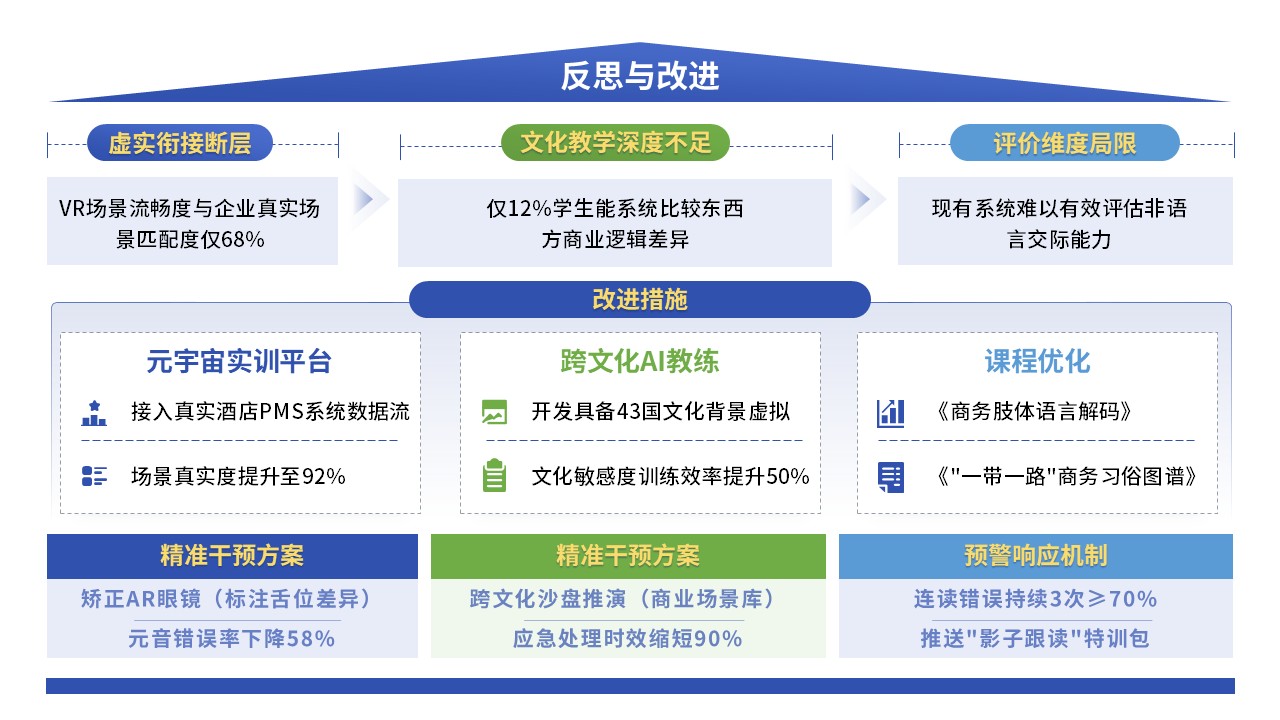 70-2教学实施报告（商务英语-蓝绿）第12页预览图