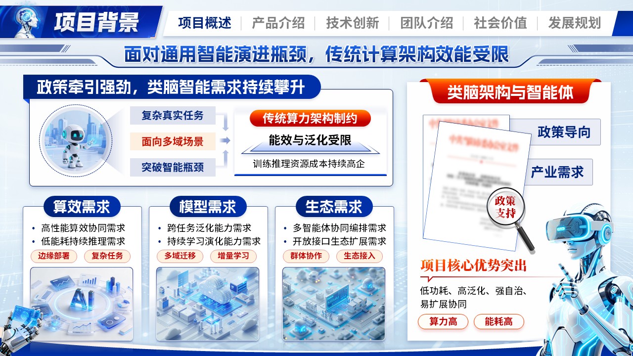 《脑启通智》大创赛 (1)第3页预览图