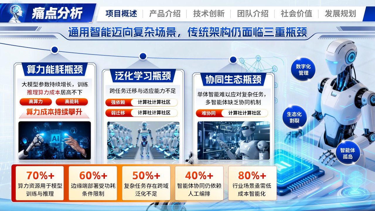《脑启通智》大创赛 (1)第5页预览图