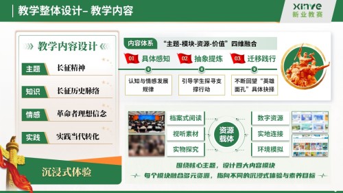 教学实施报告十二图(红色文化沉浸式教学法的探索与实践-绿色)