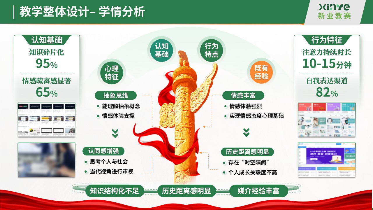 教学实施报告十二图(红色文化沉浸式教学法的探索与实践-绿色)第3页预览图