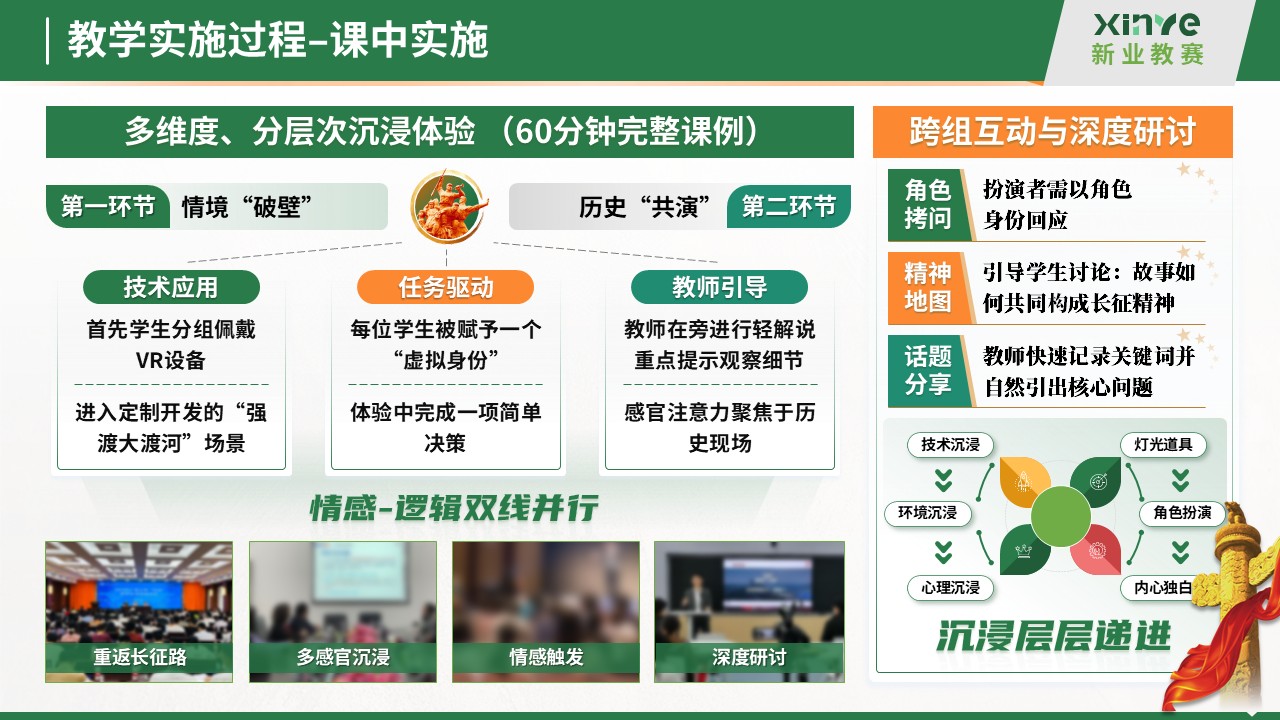 教学实施报告十二图(红色文化沉浸式教学法的探索与实践-绿色)第6页预览图