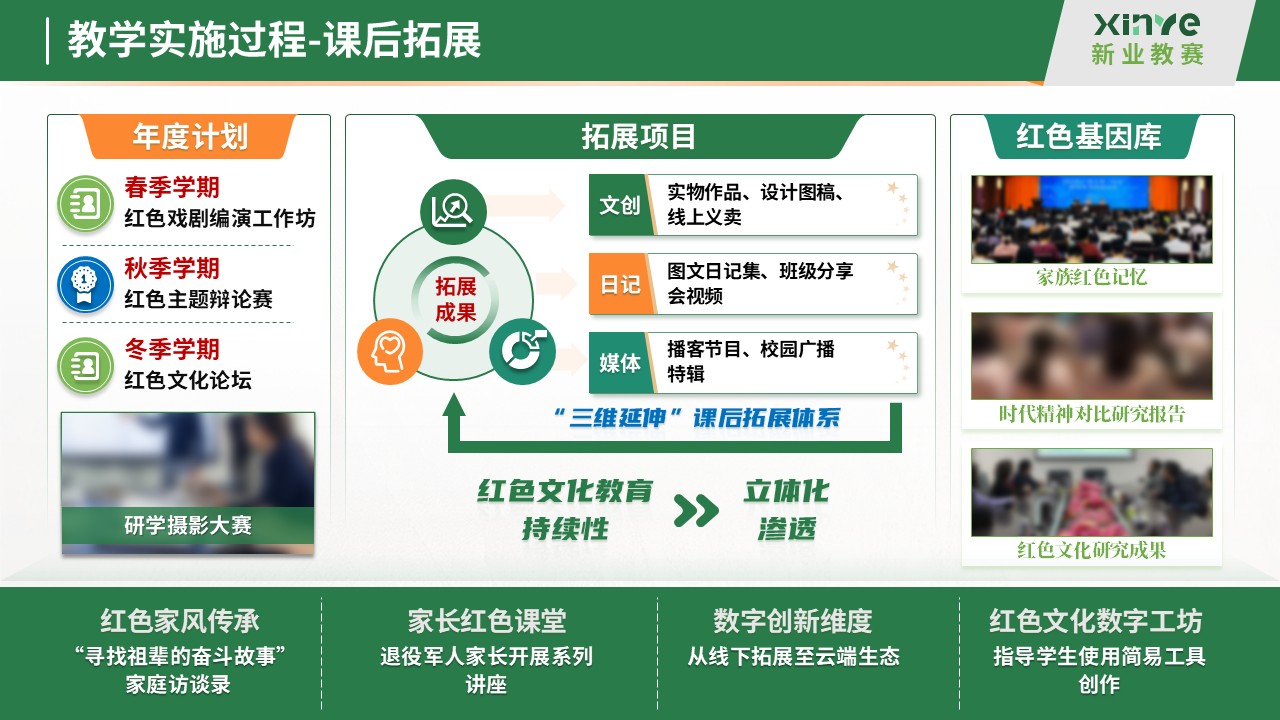 教学实施报告十二图(红色文化沉浸式教学法的探索与实践-绿色)第7页预览图