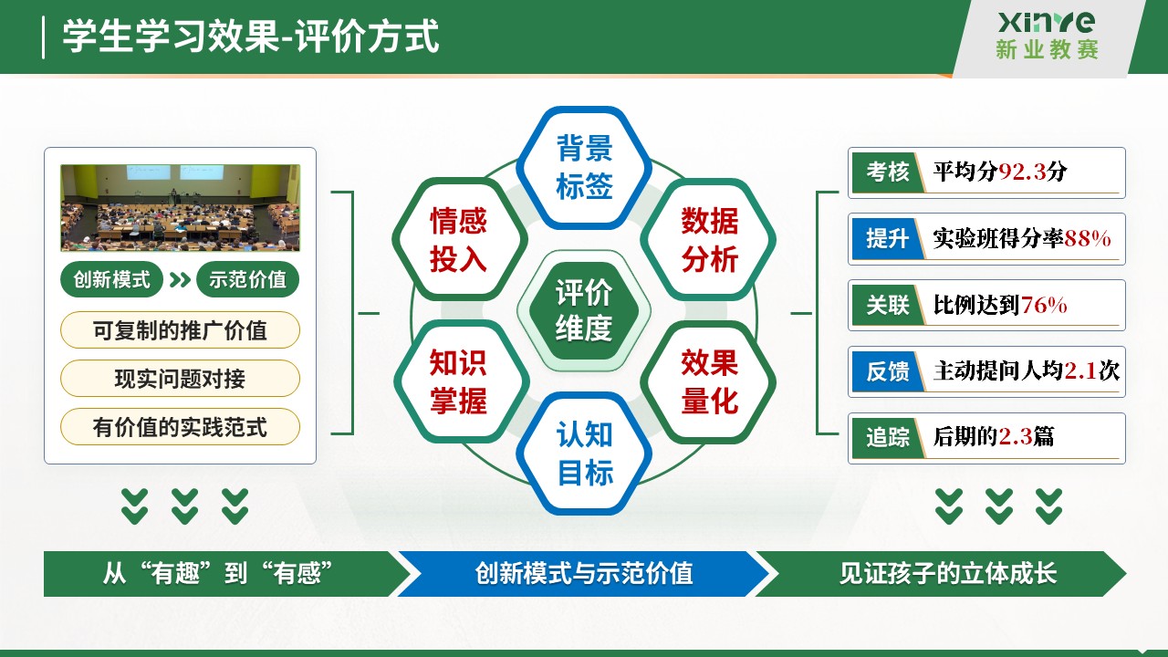 教学实施报告十二图(红色文化沉浸式教学法的探索与实践-绿色)第9页预览图