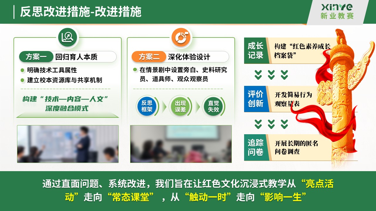 教学实施报告十二图(红色文化沉浸式教学法的探索与实践-绿色)第12页预览图