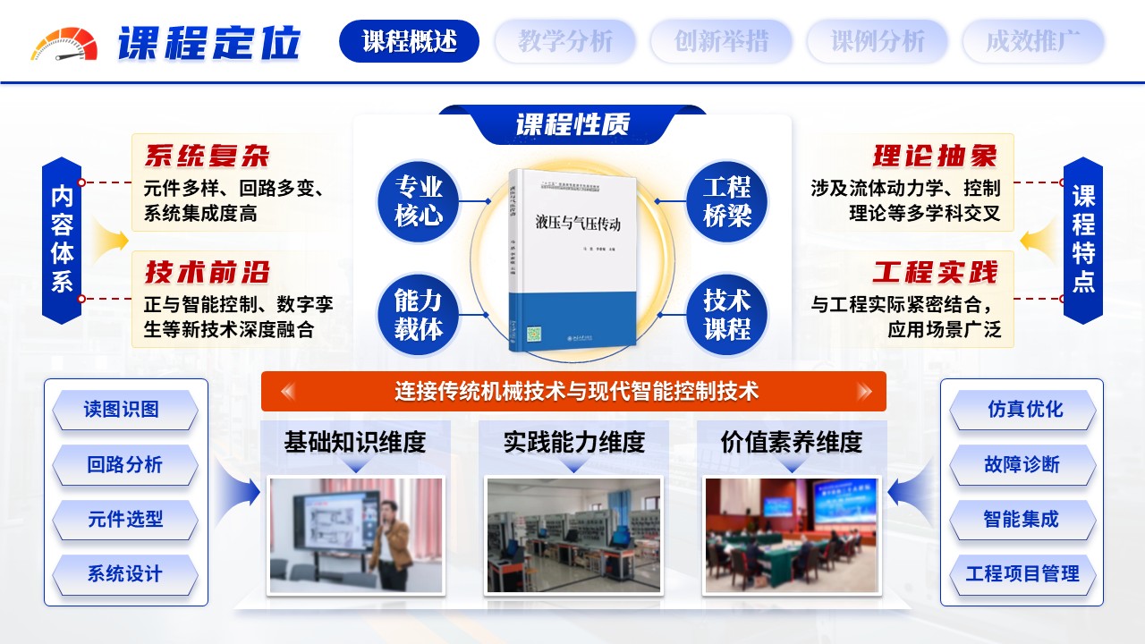 《流体智能》教学创新大赛第3页预览图