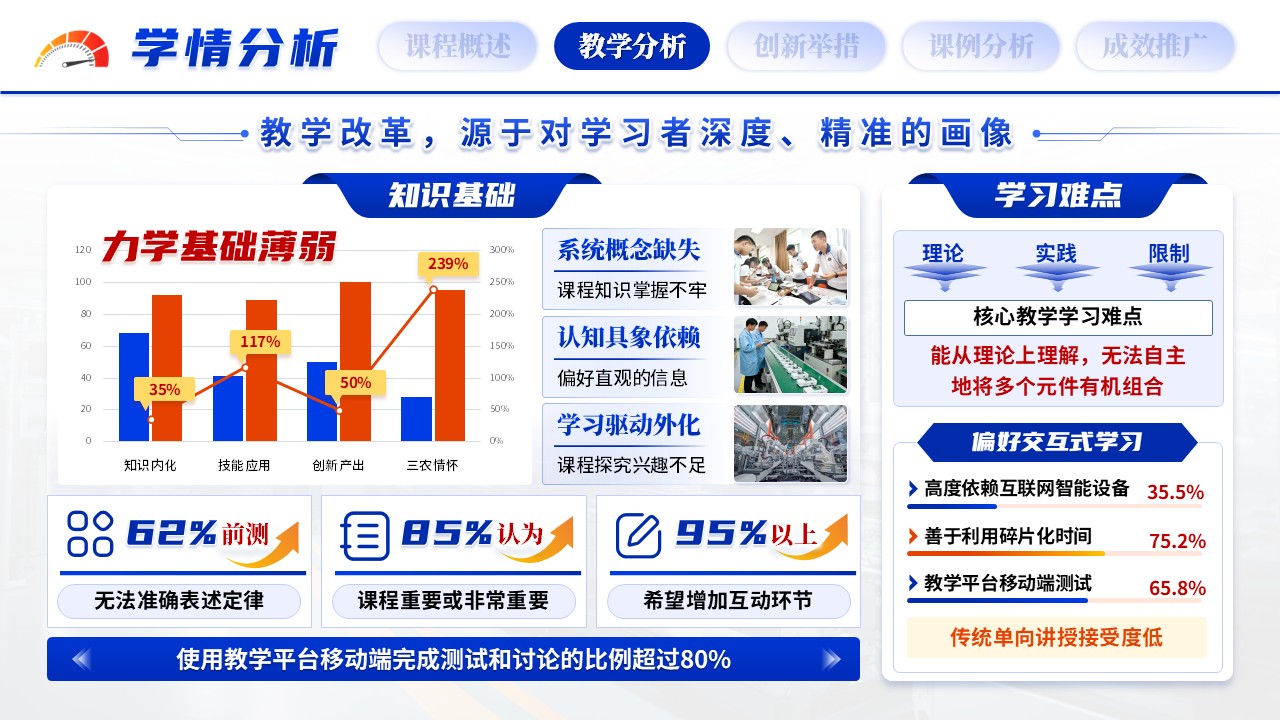 《流体智能》教学创新大赛第5页预览图