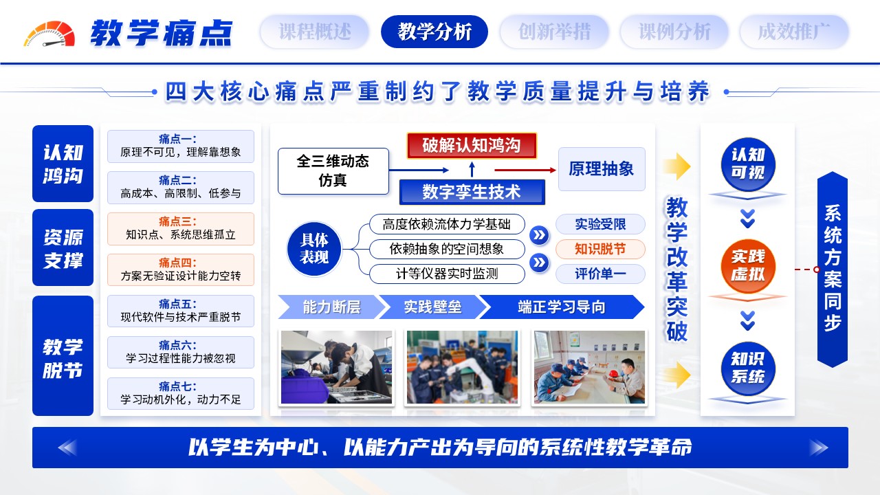 《流体智能》教学创新大赛第6页预览图