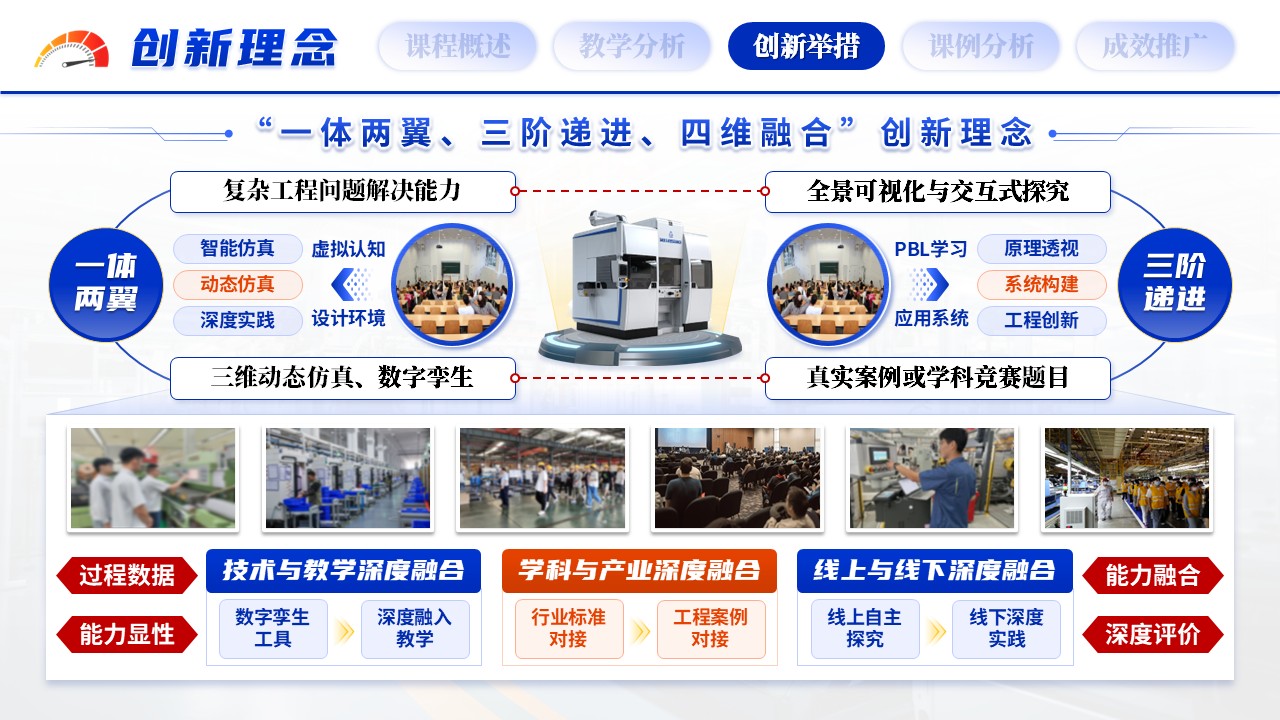 《流体智能》教学创新大赛第7页预览图