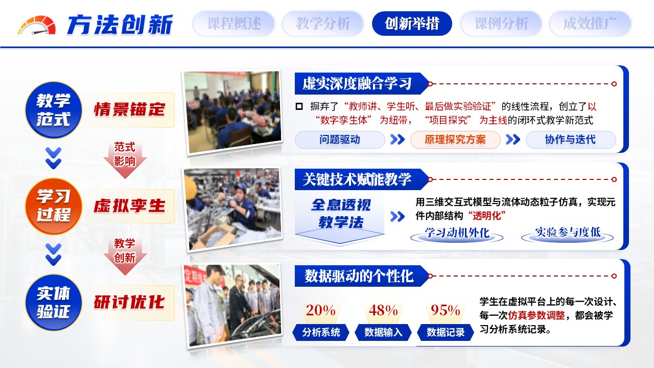 《流体智能》教学创新大赛第8页预览图
