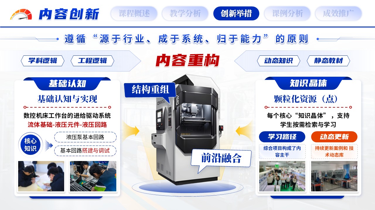 《流体智能》教学创新大赛第9页预览图