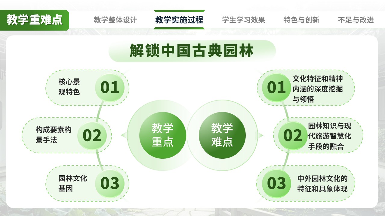 解读中国古典园林第4页预览图