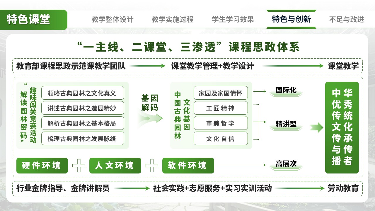 解读中国古典园林第6页预览图