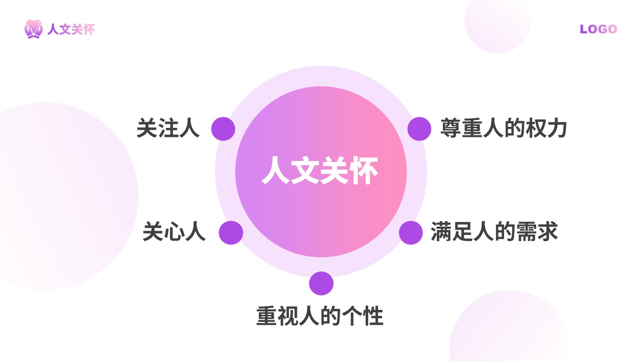 72-人文关怀与优质护理第11页预览