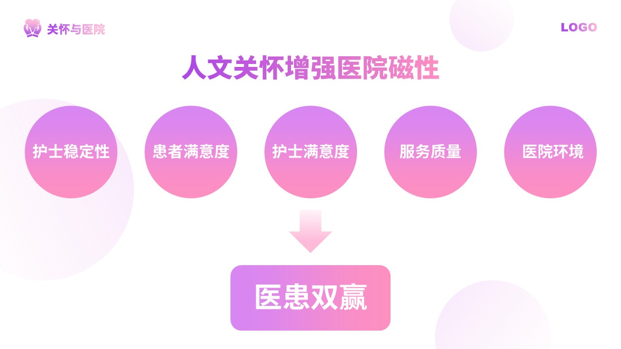 72-人文关怀与优质护理第18页预览