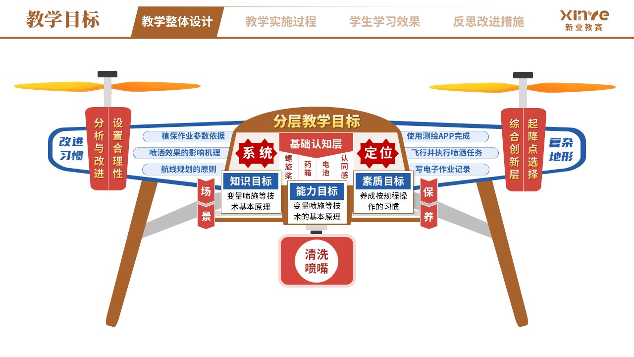 教学实施报告（无人机植保场景化—棕蓝红）