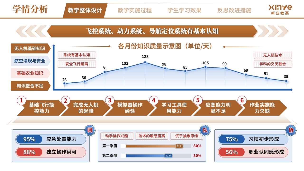 教学实施报告（无人机植保场景化—棕蓝红）第2页预览图